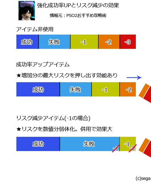 強化補助剤図解.jpg 強化補助剤図解.jpg